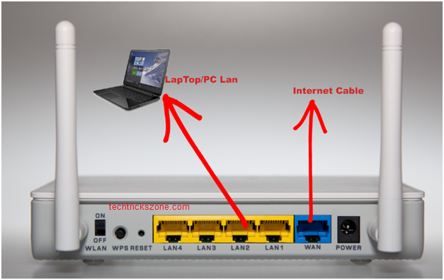 internet router connection