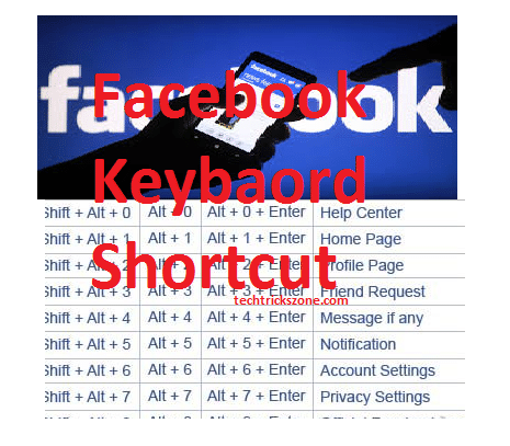 Facebook keyboard shortcut List of Facebook imo shortcut code