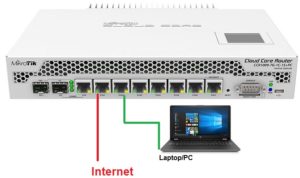 Mikrotik Cloud Core Router CCR Setup And Configuration First Time