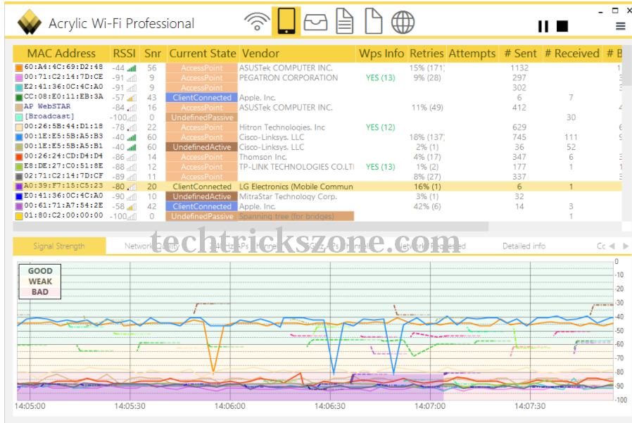 AirMagnet WiFi Analyzer PRO