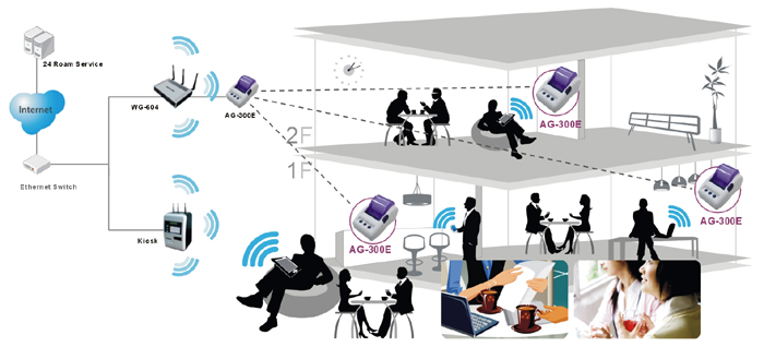 wifi site survey analyzers