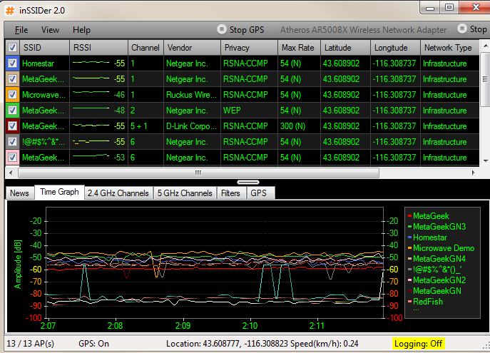 wifi interference testing