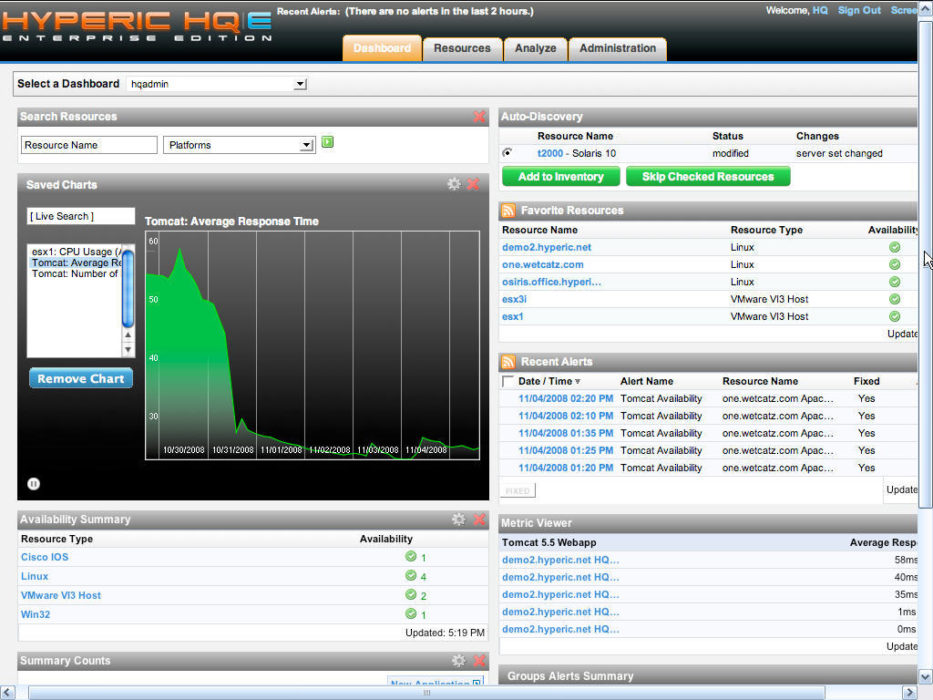 Best Network Monitoring Tools