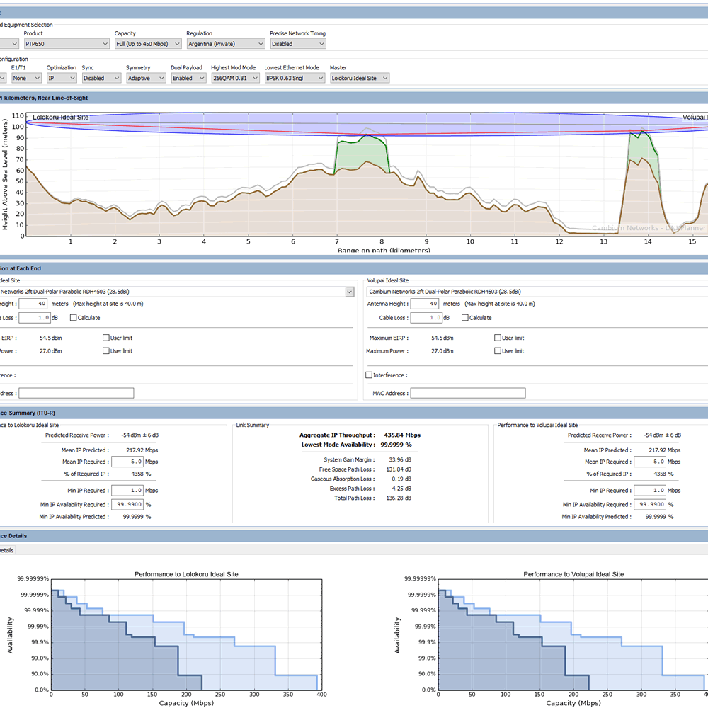 wlan site survey tools and reporting