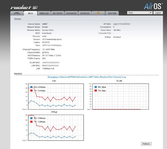 UBNT Bandwidth Testing 