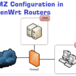 DMZ configuration in openwrt
