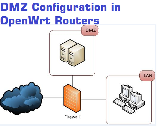 how to configure dmz in cisco packet tracer