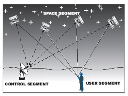 How GPS Work for Map ?