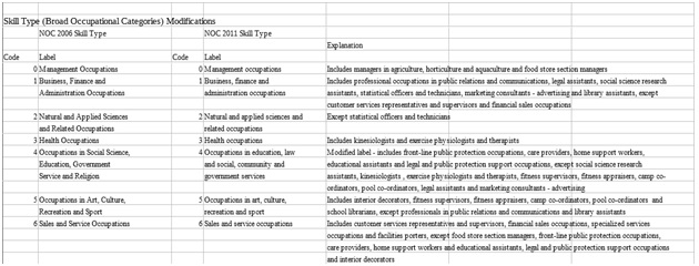 PDF to EXCEL in Editable mode