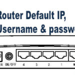 Router default ip address password
