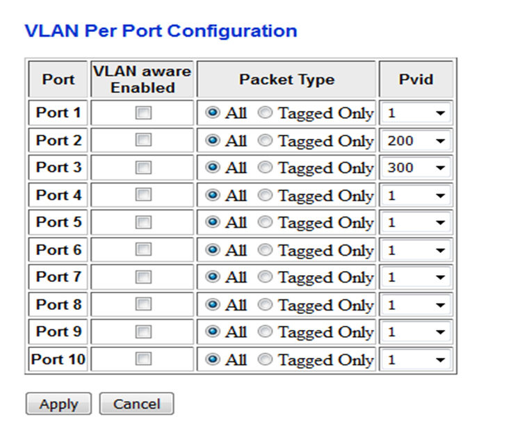 how to add management Vlan in fiber switch