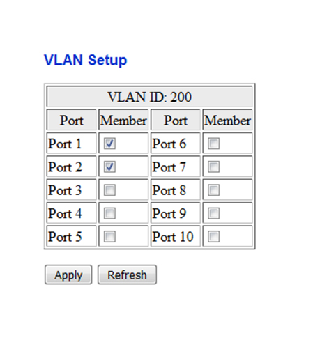 L2 managed switch port configuration