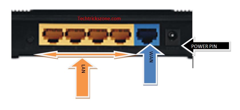 Binatone WR3000N Configuration Router mode