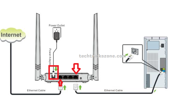 Tenda N301 11N WiFi router connection setup
