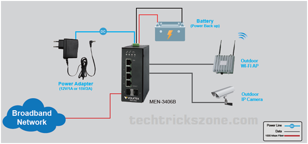Voltek MEN-5428 Switch Configuration 