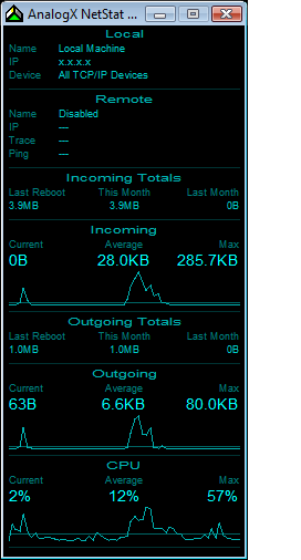 os x internet usage monitor