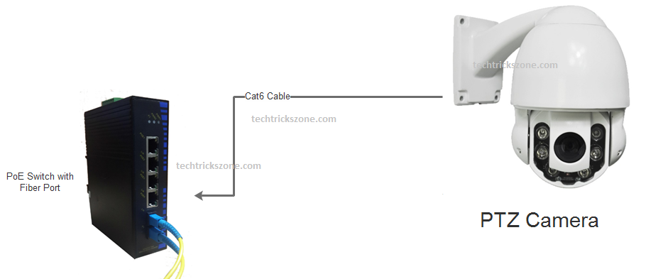 CCTV camera to Fiber connection diagram