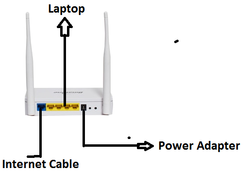 WR3010N Router Factory Reset