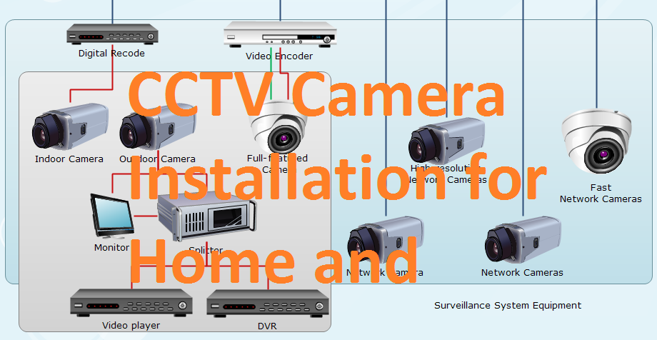 How to Install CCTV with Fiber Network