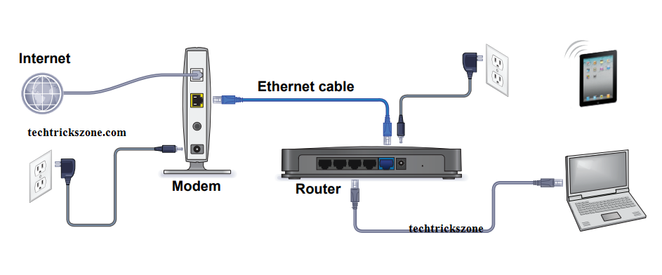 Frontier internet hook up