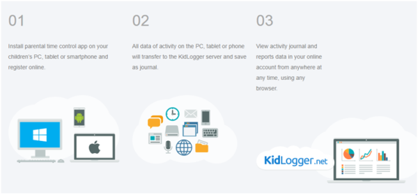 Kidlogger