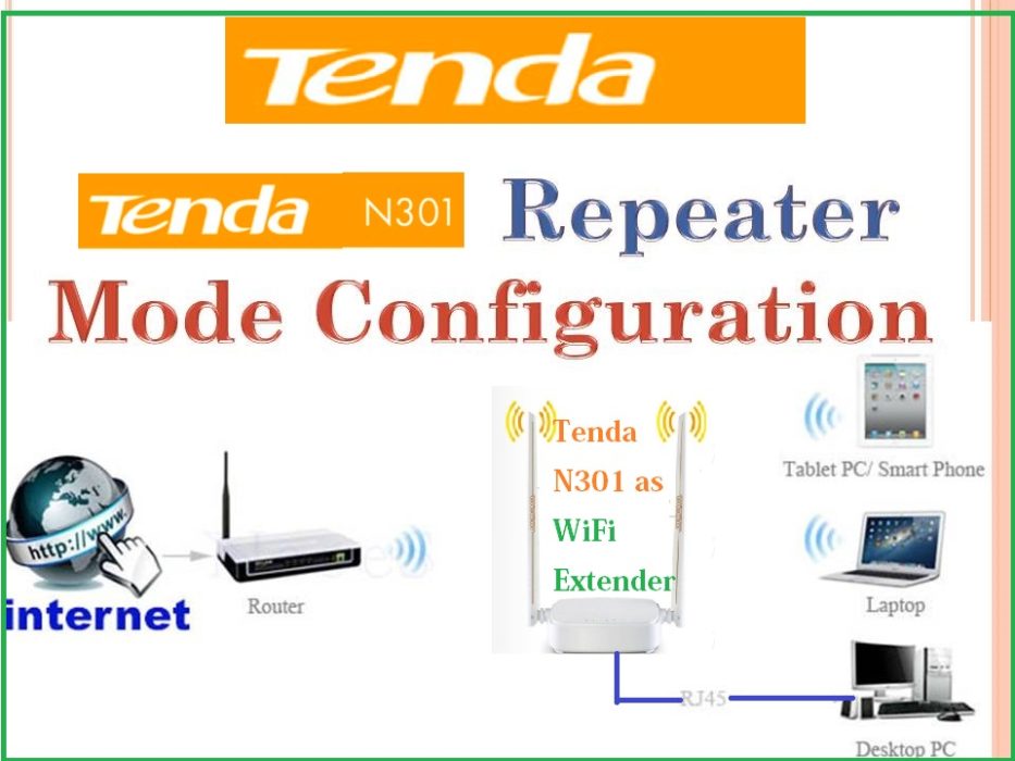 Tenda N301 Wi-Fi Repeater mode