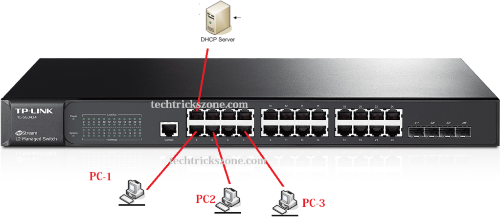 port isolation cisco