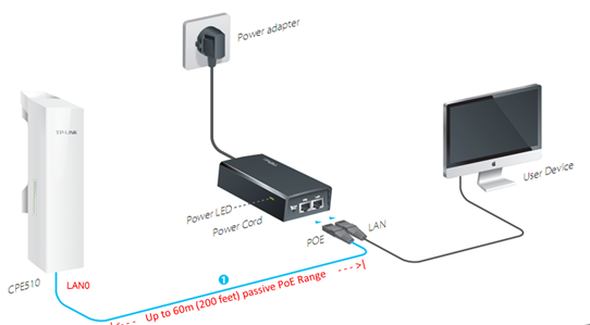 How to Configure the Repeater Mode on the Pharos device