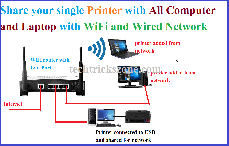 Shared printer