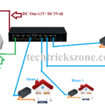 reverse poe switch configuration and connection