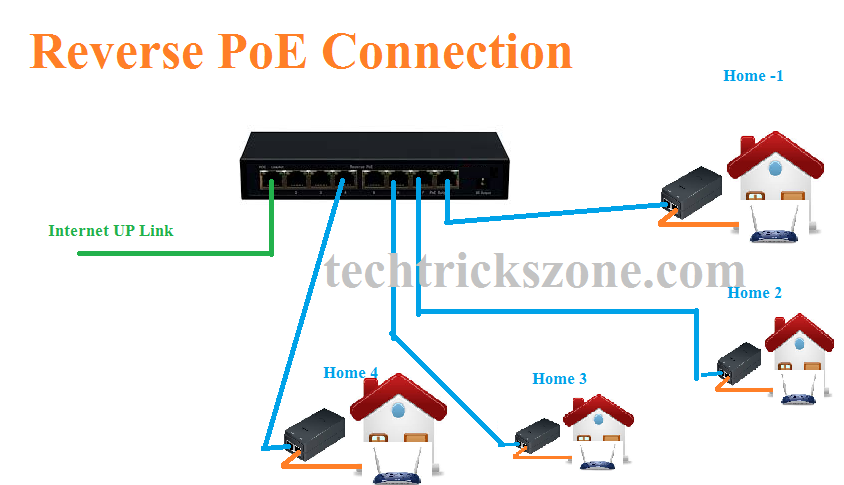 OPL 8-Port 10/100Mbps Reverse PoE Switch 