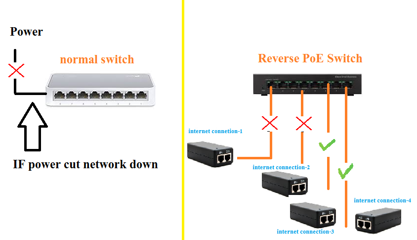 Схема подключения poe коммутатор