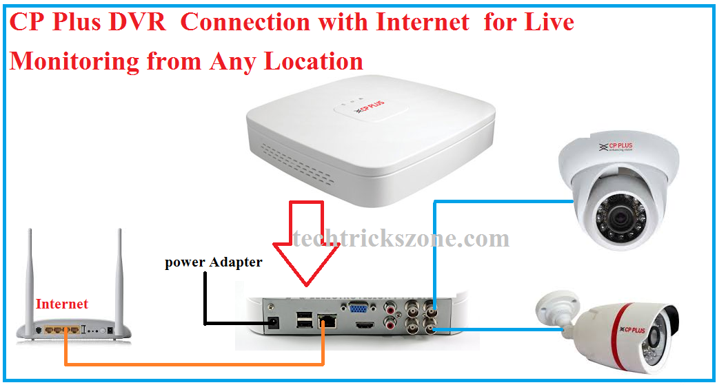 cp plus cctv setup