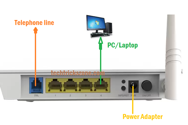 How To Setup Tenda Te