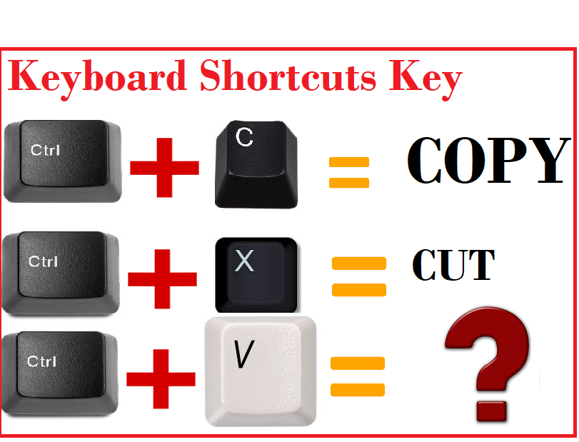 how-to-use-shortcut-key-to-copy-cut-and-paste-in-keyboards