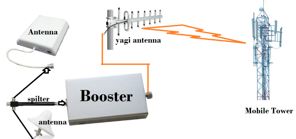 airtel network booster for home