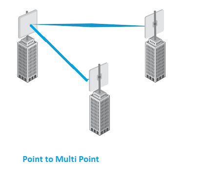 wireless point to point connection between two sites