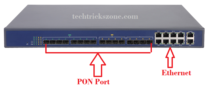 gpon olt configuration guide