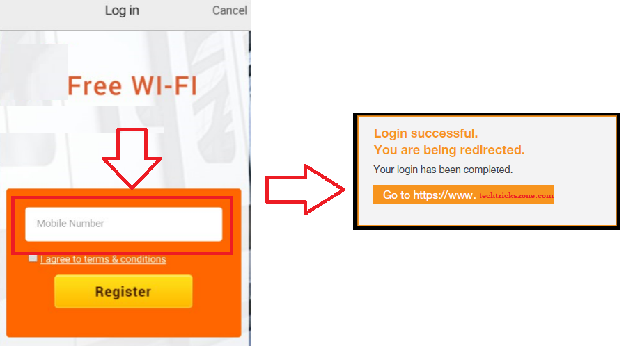 Coffee Shops & cafes Wifi Solution, User Authentication, Bandwidth