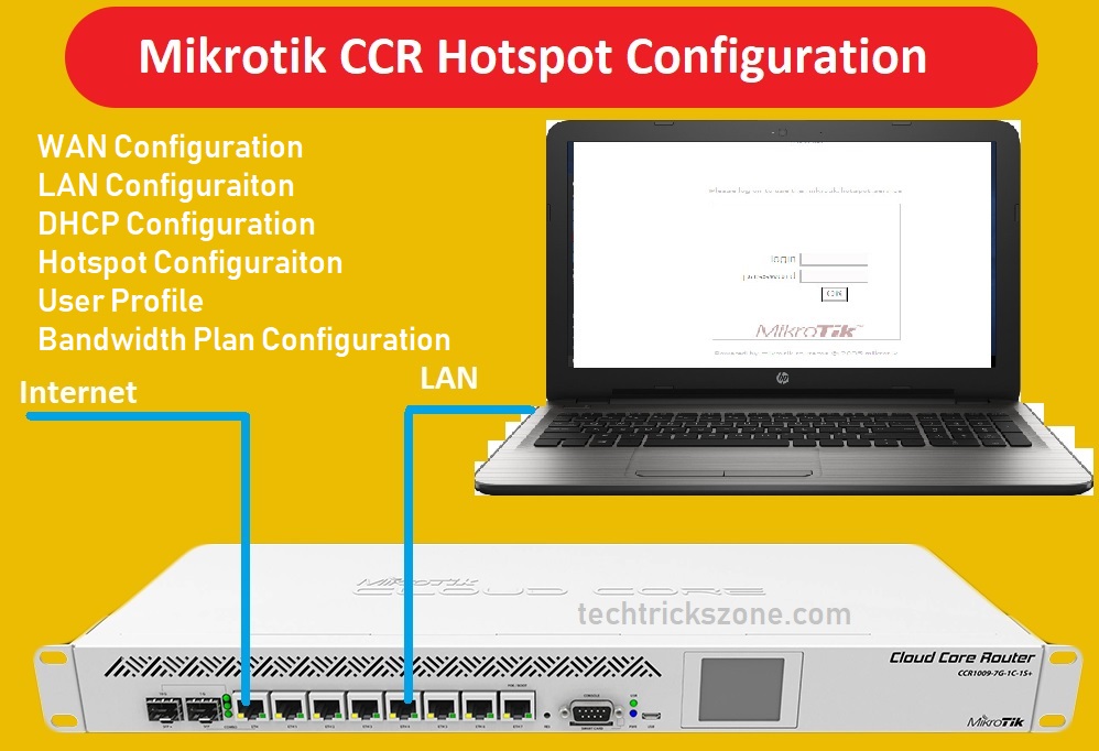 Mikrotik Hotspot Gateway Configuration with Router OS