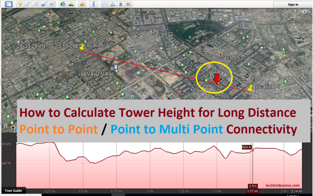 long distance point to point