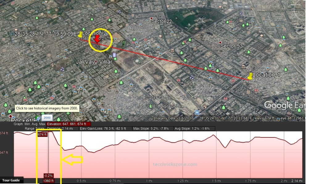 120 Km link distance tower height check