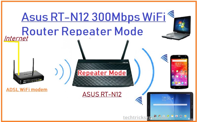 Asus RT-N12 WiFi router Setup in Repeater Mode Configuration