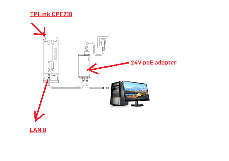 TPLink cpe210 outdoor wifi range extender setup