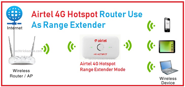 hotspot 4g router as range extender