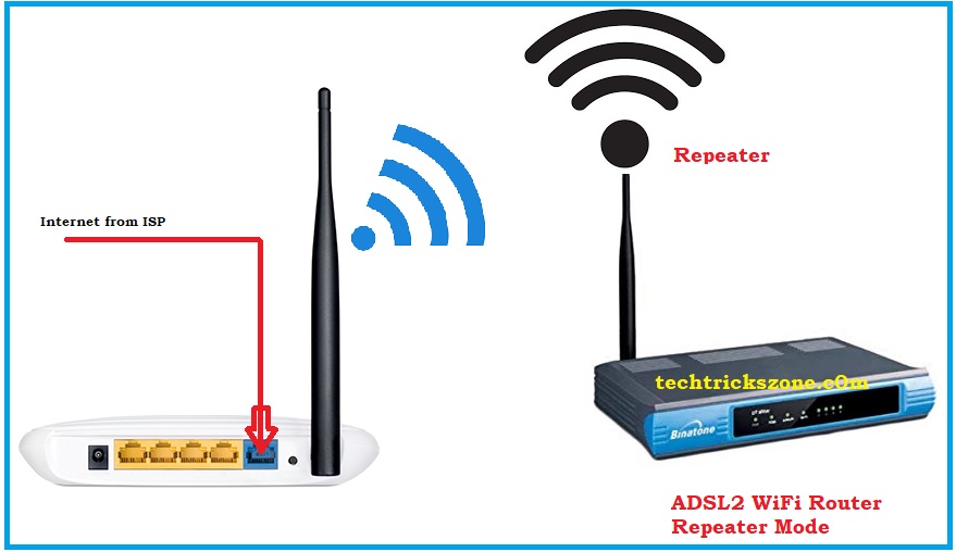 iball adsl router repeater configuration