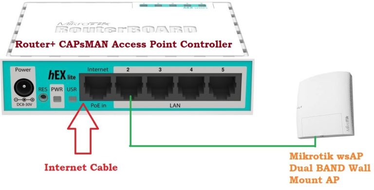 Mikrotik медленный wifi capsman