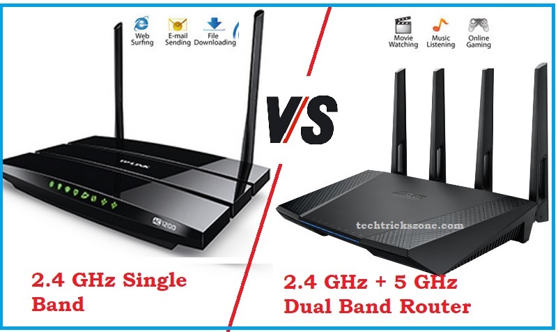 Understanding Dual-Band WiFi Routers - ZIRKEL