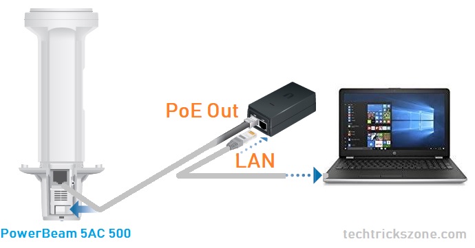 ubiquiti nanobeam m5 configuration