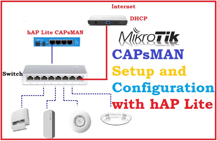 Mikrotik CAPsMAN Wireless Controller Configuration